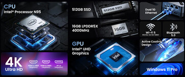 Principais especificações do mini PC Neo Z95