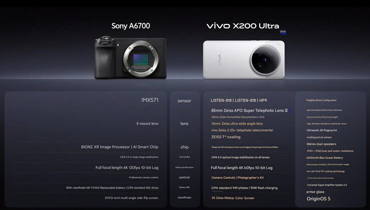 A Vivo compara o X200 Ultra com o Sony A6700 (Fonte da imagem: Vivo - tradução automática)