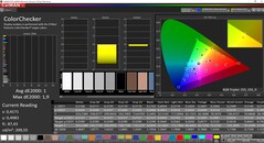 CalMAN ColorChecker (calibrado)