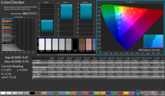 ColorChecker antes da calibração