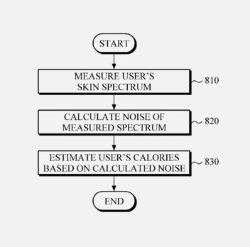 (Fonte da imagem: USPTO via Gadgets &amp; Wearables)