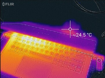 Fluxo de exaustão