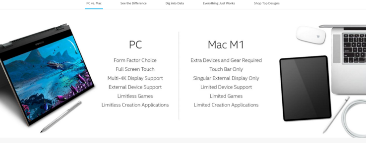 PC versus Mac: Qual você escolheria? (Fonte: Intel)