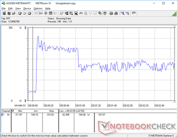 Prime95+FurMark stress iniciado na marca dos 10s. O consumo máximo inicial de 311 W é significativamente maior do que o adaptador de 240 W AC