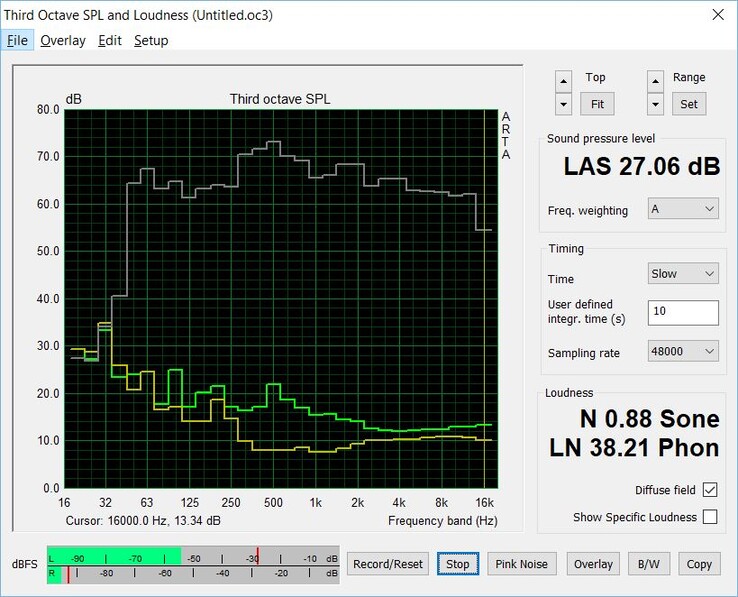 Verde: Volume máximo ao ligar, normalmente o projetor permanece 23 dB silencioso; Cinza: Ruído rosa do alto-falante