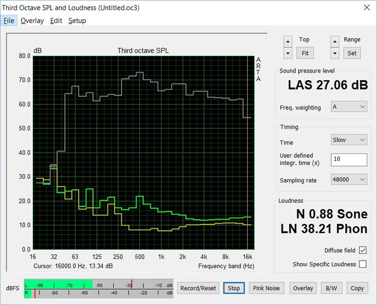 Verde: Volume máximo ao ligar, normalmente o projetor permanece 23 dB silencioso; Cinza: Ruído rosa do alto-falante