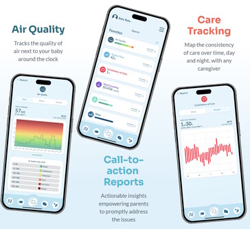 O aplicativo LittleOne.Care também monitora a qualidade do ar e notifica os pais sobre atividades incomuns e emergências. (Fonte: LittleOne.Care)