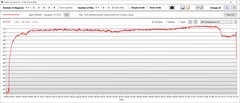 Temperatura da GPU