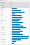 (Fonte de imagem: Geekbench)