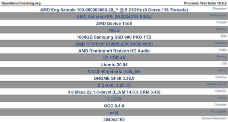 Detalhes da plataforma de teste OpenBenchmarking (Fonte de imagem: Videocardz)