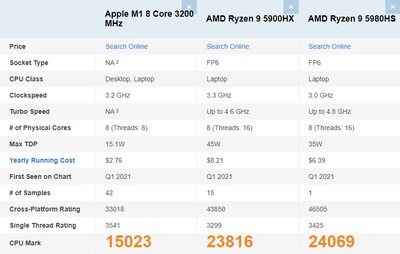 Ryzen 9 5000 series forte em outras áreas. (Fonte da imagem: PassMark)