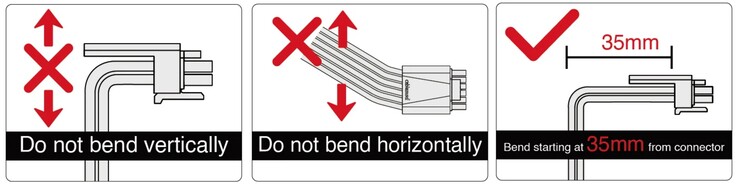 Guia do CableMod. (Fonte da imagem: CableMod - editado)