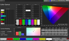 Espaço de cores CalMAN