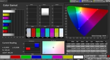 Espaço de cores CalMan (espaço de cores alvo: sRGB)