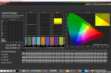 Precisão da cor (espaço de cor alvo: sRGB, perfil: padrão, quente)