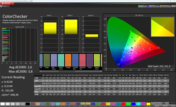 Precisão de cores (modo de imagem Natural, espaço de cor alvo sRGB)