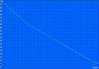 Wi-Fi battery runtime