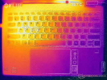 Estresse de Prime95+FurMark (capa C)