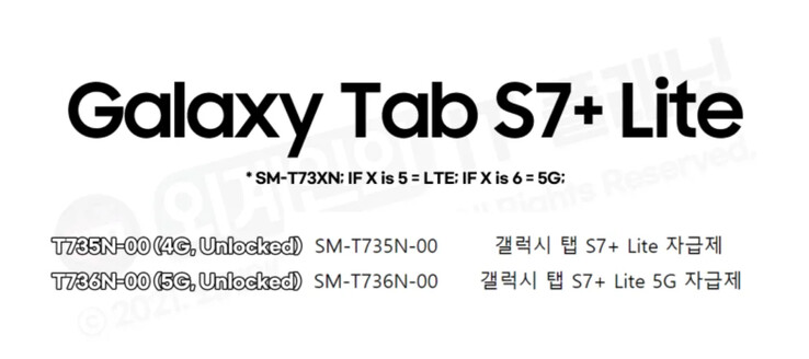 O "Galaxy Tab S7 Plus Lite" é supostamente adicionado ao banco de dados de desenvolvimento da Samsung. (Fonte: MySmartPrice)