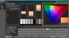 ColorChecker após a calibração