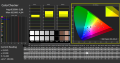 CalMAN - ColorChecker (calibrado)