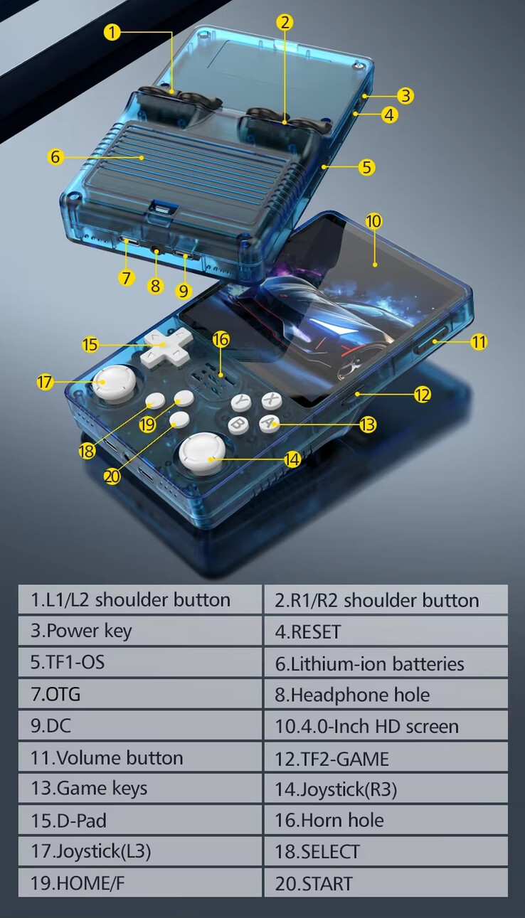 (Fonte da imagem: Game Console)