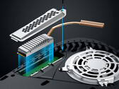 Graugear's vende várias soluções de resfriamento M.2 SSD para a PlayStation 5. (Fonte de imagem: Graugear)