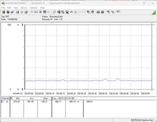 Consumo de energia do sistema de teste no modo inativo