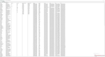 Lista de motoristas