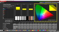 CalMAN ColorChecker (perfil: Nativo, espaço de cor alvo: P3)