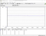 Consumo de energia do sistema de teste (enquanto joga - The Witcher 3, Ultra preset)