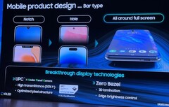 O slide da Samsung Display usado em sua apresentação no K-Display Business Forum. (Fonte: Patently Apple)