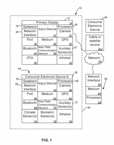 Diagrama de patentes descrevendo um futuro console de jogos em nuvem com sensores adicionados. (Fonte de imagem: FPO)