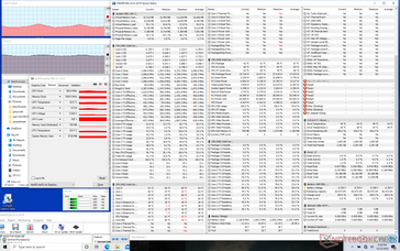 Witcher 3 stress (XPS 13 9310). Observe as taxas de relógio da CPU e da GPU de ciclismo e as temperaturas centrais