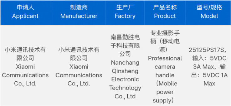 (Fonte da imagem: 3C via Digital Chat Station)