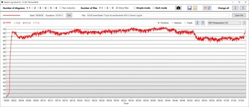 Temperatura GPU