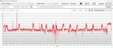 Desempenho do consumo de energia da GPU