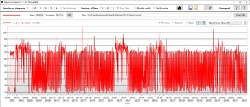 Consumo de energia da GPU