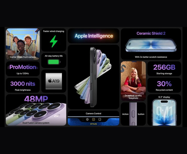 Apple slide promocional do iPhone 17 destacando as principais especificações, incluindo tela ProMotion, câmera de 48 MP, chip A19, brilho de 3000 nits, Ceramic Shield 2, armazenamento de 256 GB e recursos de inteligência Apple (Fonte da imagem: Apple)