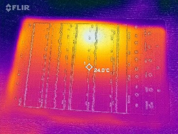 Frente do mapa de calor