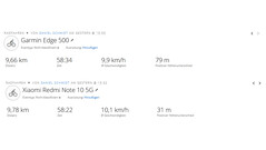 Passeio de teste GNSS - Resumo