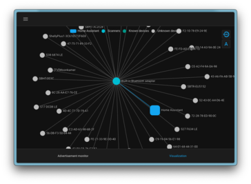 O Home Assistant 2025.6 adiciona um novo gráfico de conexão Bluetooth. (Fonte da imagem: Home Assistant)