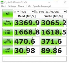 Resultados do CrystalDiskMark