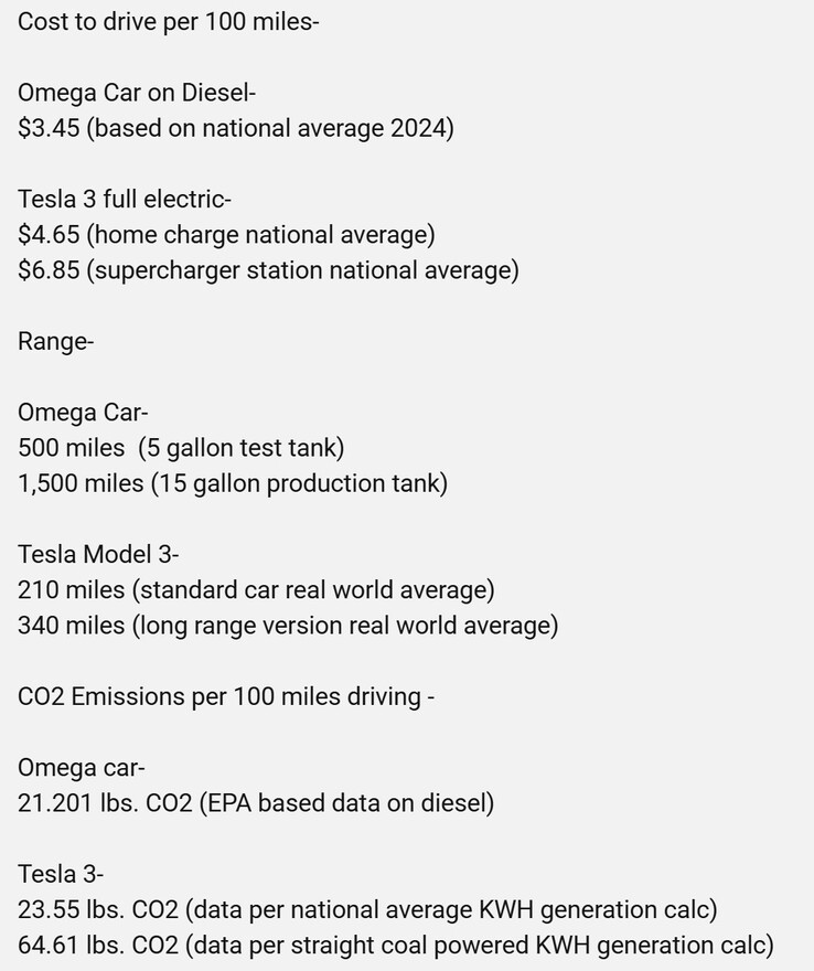 Uma estimativa aproximada feita por Casey Putsch comparando as emissões de CO2 por milha percorrida entre o carro-conceito Omega e o Tesla Model 3. (Fonte da imagem: Casey the Car Guy no YouTube)
