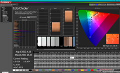 ColorChecker antes da calibração