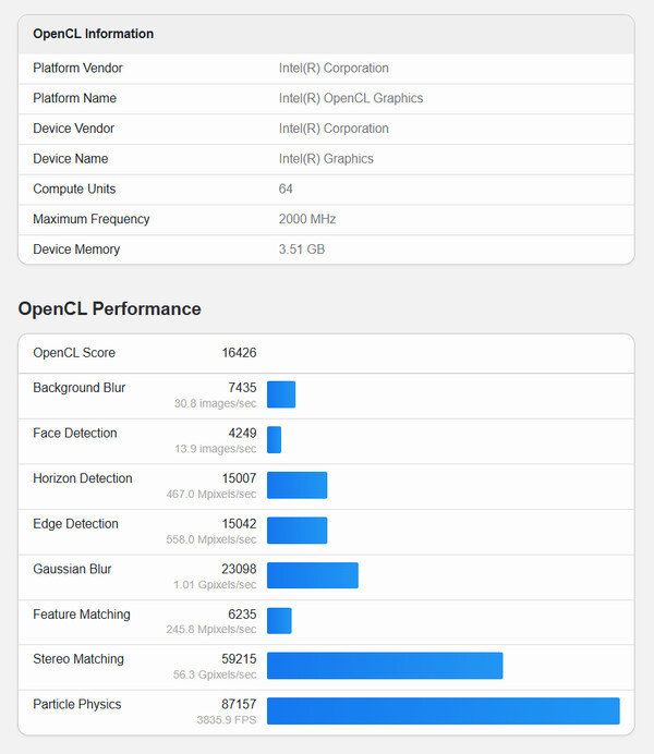 (Fonte da imagem: Geekbench)