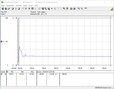 Consumo de energia Prime95