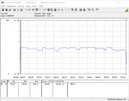 Sistema de teste de consumo de energia (Prime95)