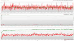 Clocks da CPU/GPU, temperaturas e variações de energia durante o estresse do Witcher 3