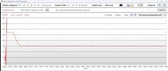 Consumo de energia da CPU